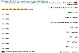 نتیجه جالب نظرسنجی کانال آیت‌الله علم الهدی درباره فیلتر تلگرام