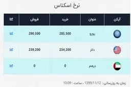 جدیدترین قیمت دلار در صرافی ملی (۹۹/۱۱/۱۲) / دلار باز هم گران شد + جدول
