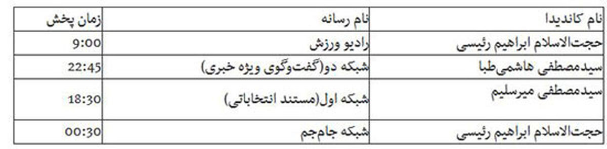 کدام کاندیداها امروز از رسانه ملی صحبت می کنند؟