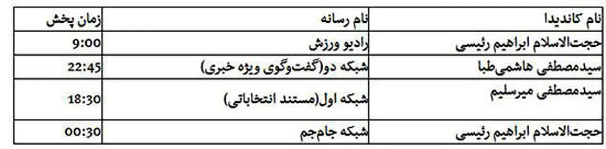 کدام کاندیداها امروز از رسانه ملی صحبت می کنند؟