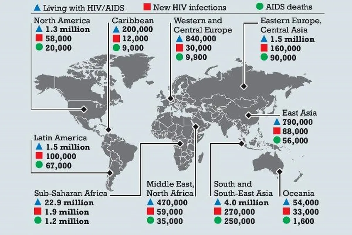 ایدز؛ ابتلای زنان و تهدید نسل آینده