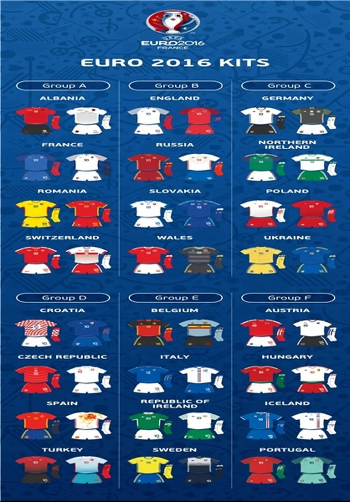 رنگ لباس اول و دوم 24 تیم یورو +عکس