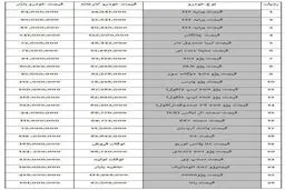 رکوردهای عجیب قیمت خودروها را ببینید