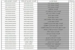 رکوردهای عجیب قیمت خودروها را ببینید