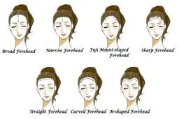 تست شخصیت شناسی جالب با شکل پیشانی خود ! + عکس