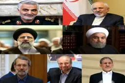 نتیجه نظرسنجی از مخاطبان نامه‌نیوز/ چهره‌های مهم97: ظریف و سردار سلیمانی/ رئیسی بیش از روحانی مورد توجه مردم است