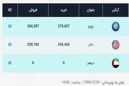 آخرین قیمت دلار اعلام شد (۹۹/۱۲/۲۶) + جدول