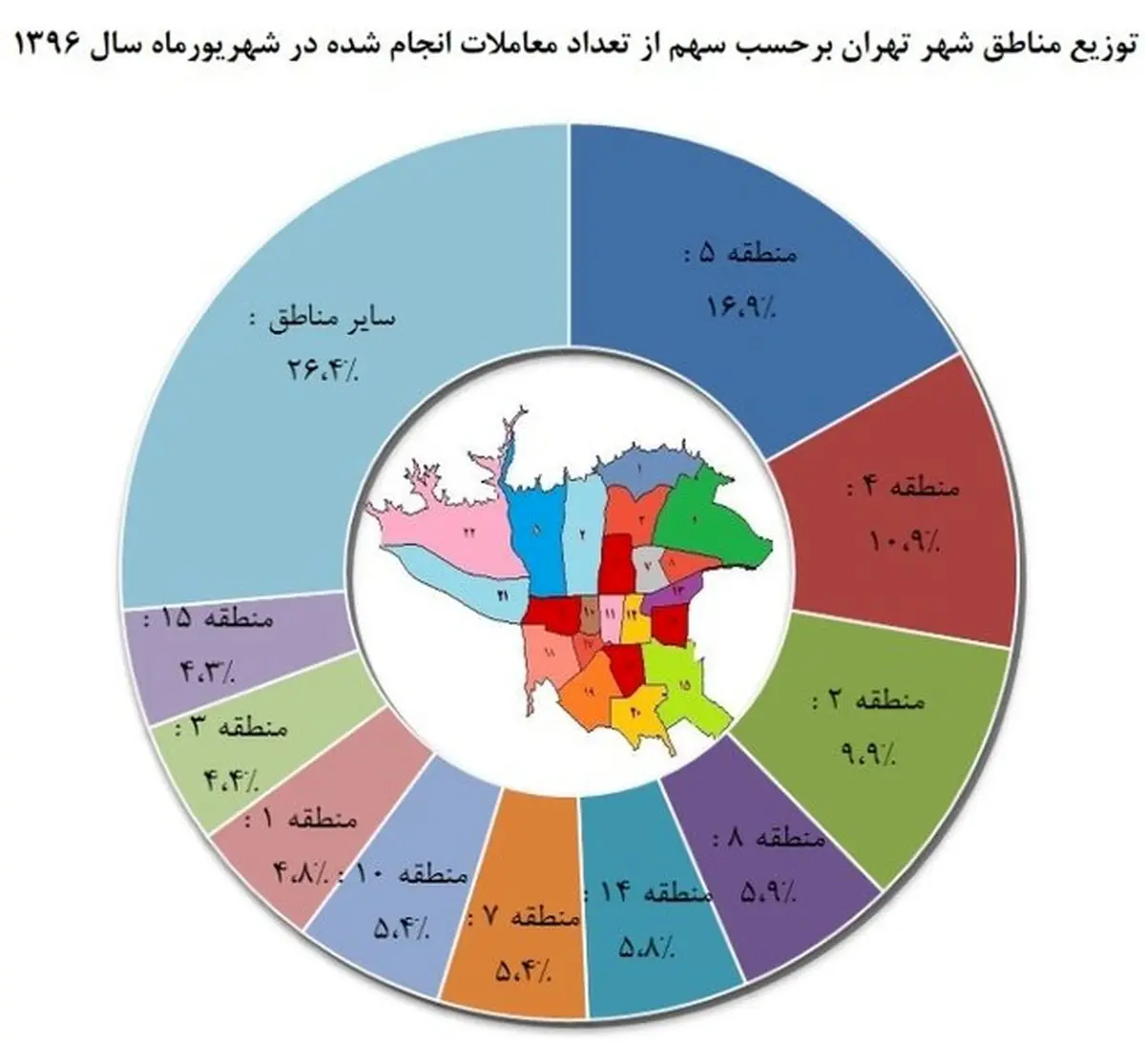 معاملات مسکن در کدام منطقه تهران بیشتر است؟