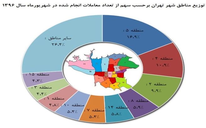 معاملات مسکن در کدام منطقه تهران بیشتر است؟