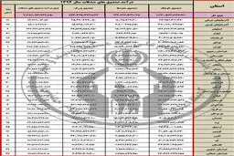 ایرانی‌ها سال گذشته چقدر صدقه دادند؟ (+جدول)
