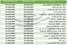 خرید خودرو چینی تازه نفس چقدر سرمایه نیاز دارد؟ +جدول