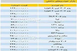 تازه‌ترین قیمت خودروهای داخلی + جدول