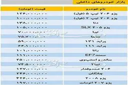 تازه‌ترین قیمت خودروهای داخلی + جدول