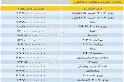 تازه‌ترین قیمت خودروهای داخلی + جدول