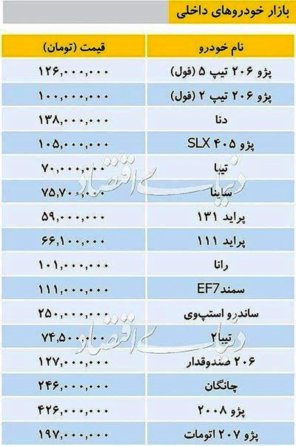 تازه‌ترین قیمت خودروهای داخلی + جدول