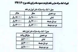 دستورالعمل ثبت نام مدارس ابلاغ شد