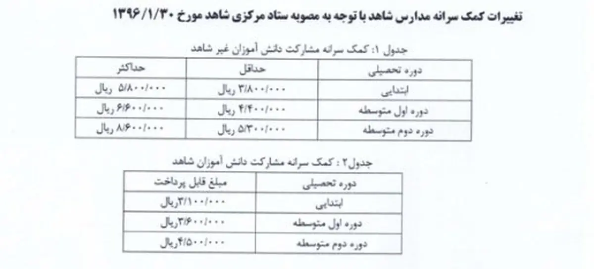 دستورالعمل ثبت نام مدارس ابلاغ شد