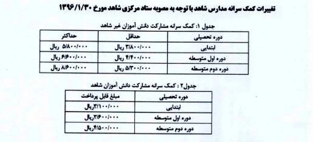 دستورالعمل ثبت نام مدارس ابلاغ شد