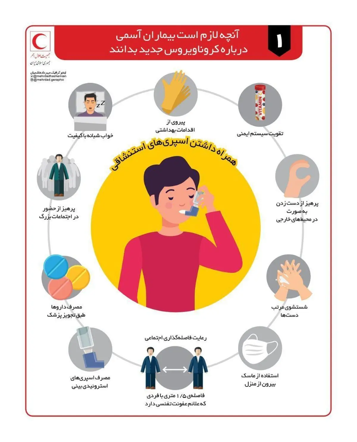 آنچه لازم است بیماران آسمی درباره کروناویروس جدید بدانند + اینفوگرافی