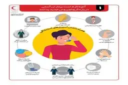 آنچه لازم است بیماران آسمی درباره کروناویروس جدید بدانند + اینفوگرافی