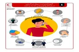 آنچه لازم است بیماران آسمی درباره کروناویروس جدید بدانند + اینفوگرافی