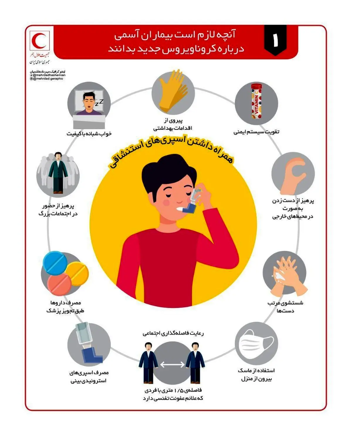 آنچه لازم است بیماران آسمی درباره کروناویروس جدید بدانند + اینفوگرافی