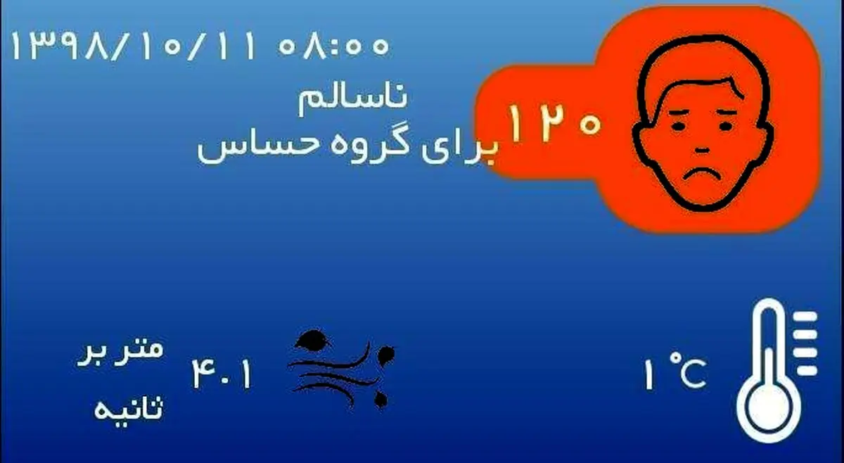 اینفوگرافی / میانگین کیفیت هوای تهران