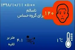 اینفوگرافی / میانگین کیفیت هوای تهران