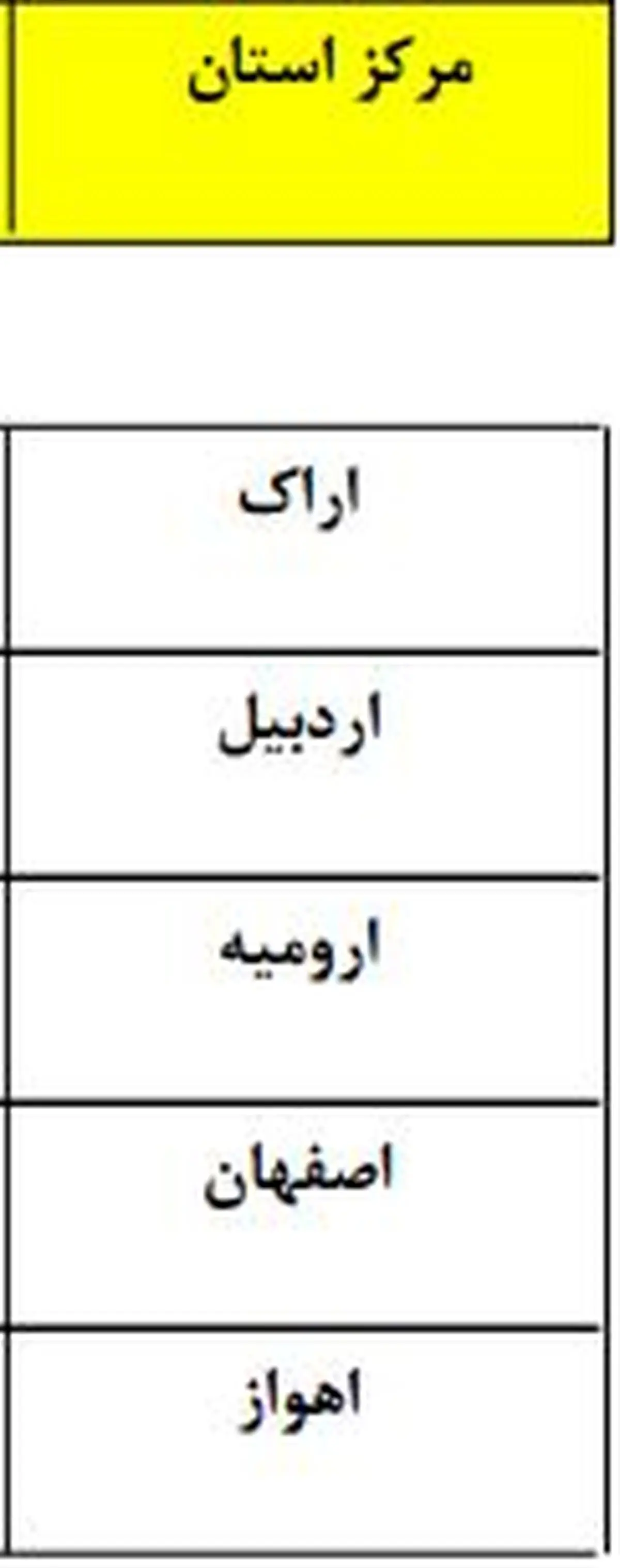 سرمای ۱۰ تا ۱۵ درجه‎ای درراه شمال شرق کشور +جدول