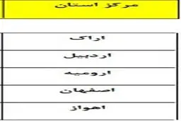 سرمای ۱۰ تا ۱۵ درجه‎ای درراه شمال شرق کشور +جدول