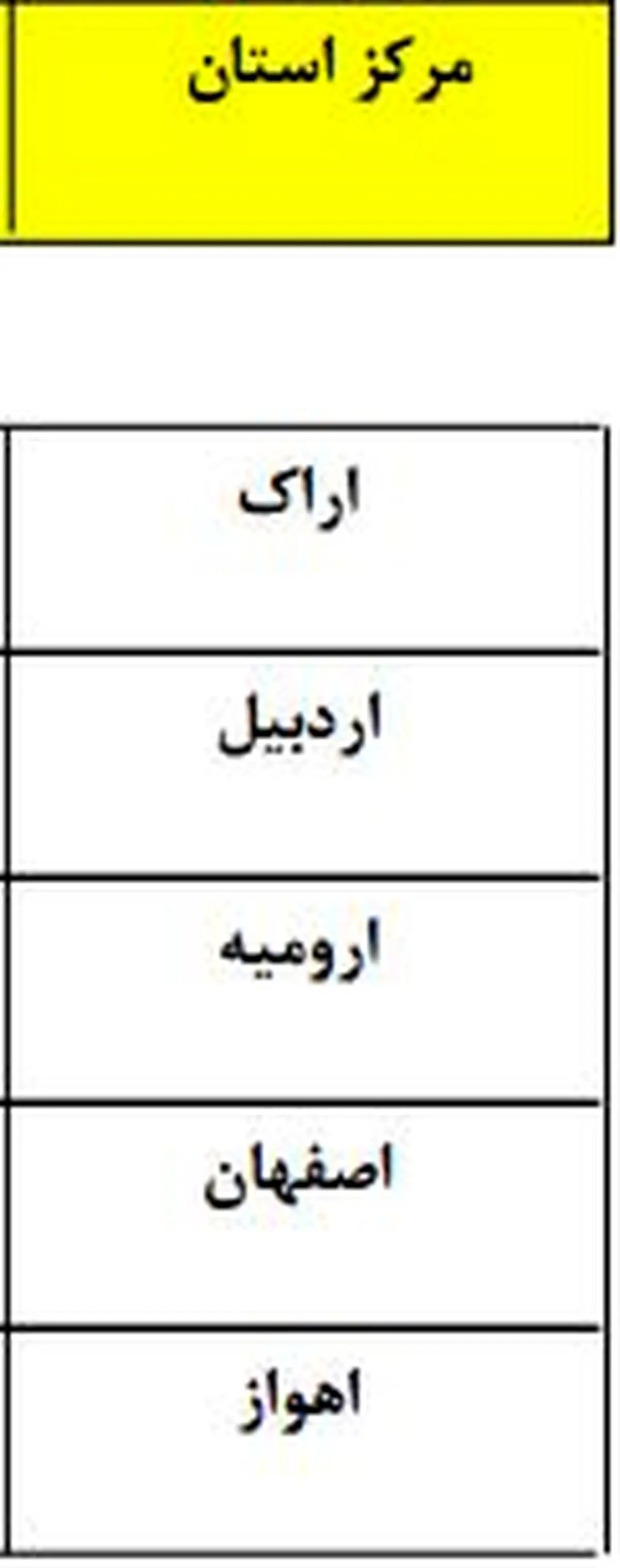 سرمای ۱۰ تا ۱۵ درجه‎ای درراه شمال شرق کشور +جدول