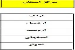 سرمای ۱۰ تا ۱۵ درجه‎ای درراه شمال شرق کشور +جدول