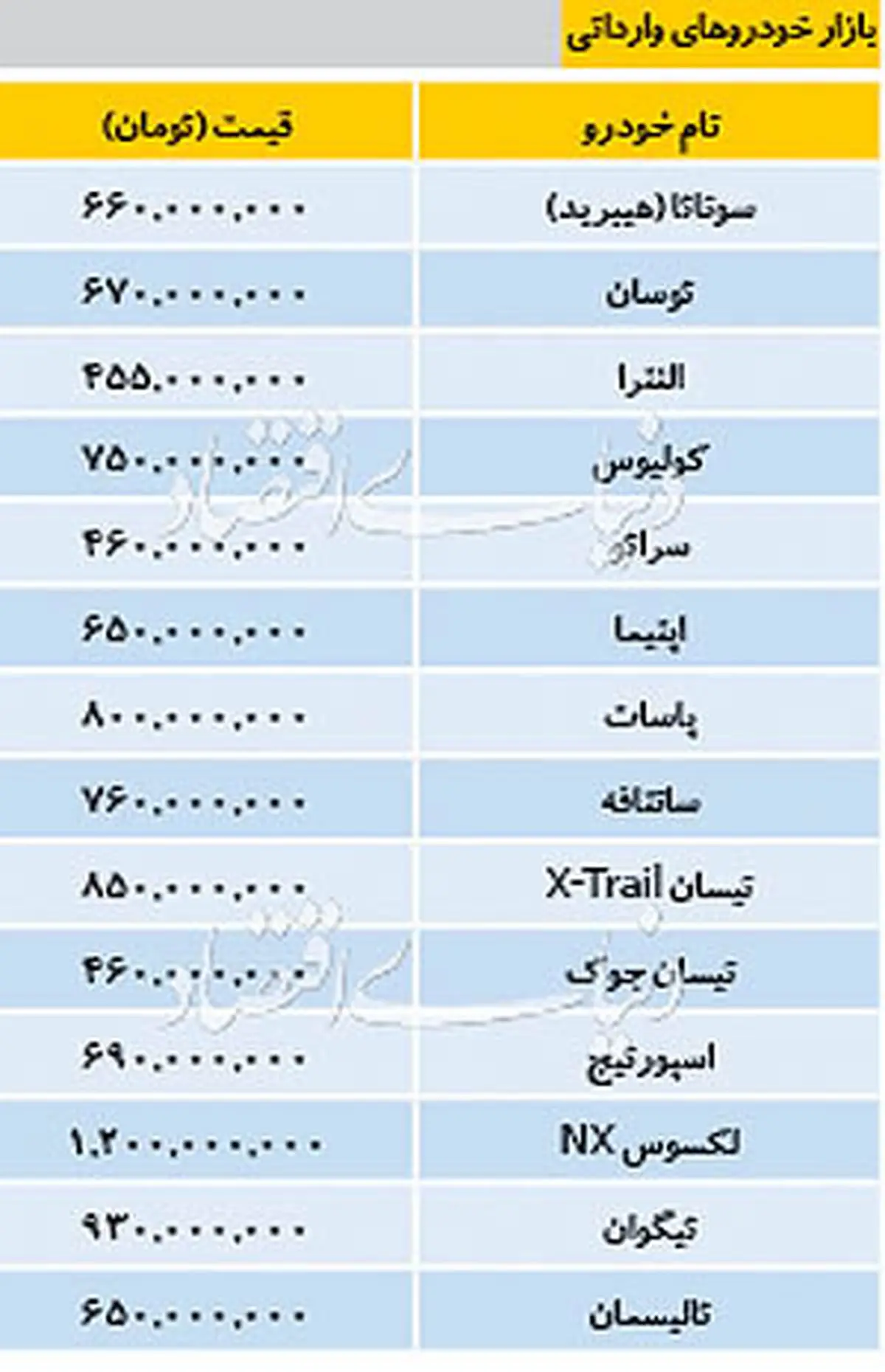 قیمت خودروهای خارجی در بازار + جدول