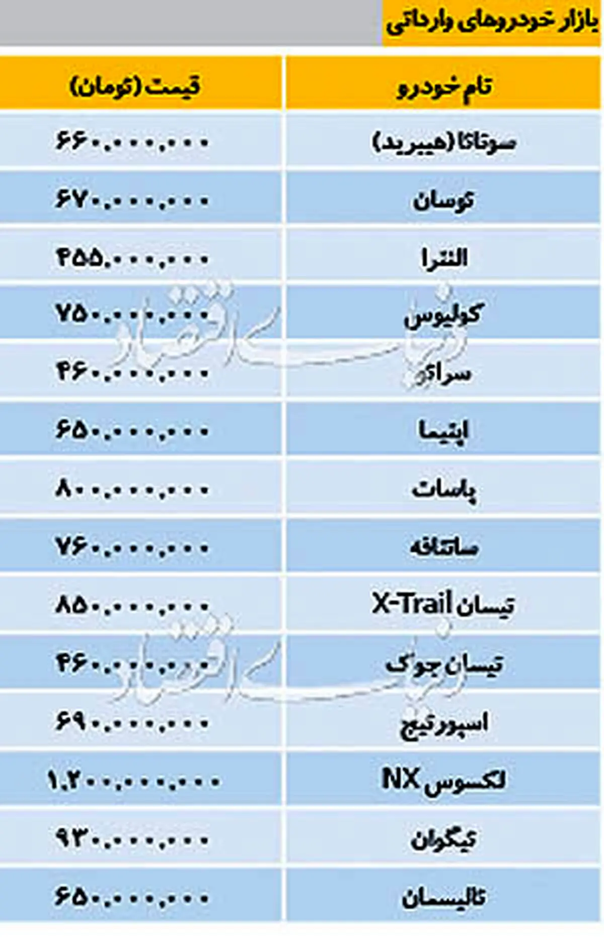 قیمت خودروهای خارجی در بازار + جدول