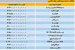 قیمت خودروهای خارجی در بازار + جدول