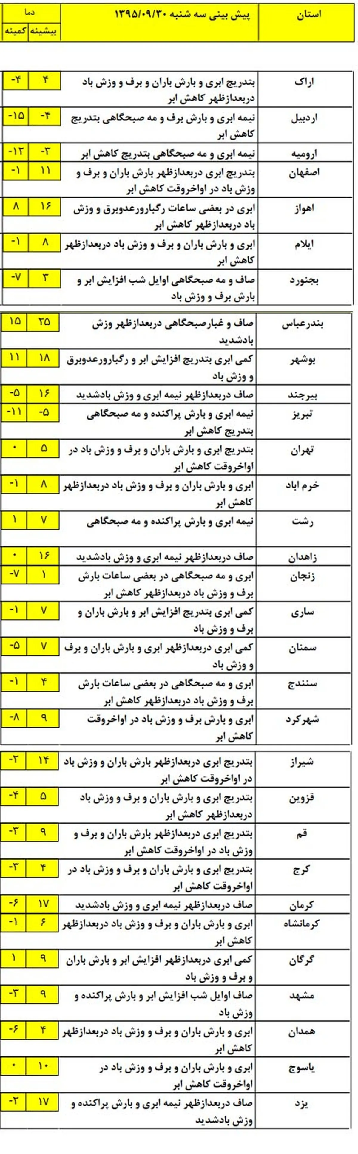 بارش برف و باران در کدام استان‌ها خواهد بود؟ +‌نقشه