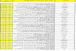 بارش برف و باران در کدام استان‌ها خواهد بود؟ +‌نقشه