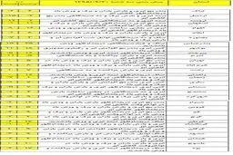 بارش برف و باران در کدام استان‌ها خواهد بود؟ +‌نقشه