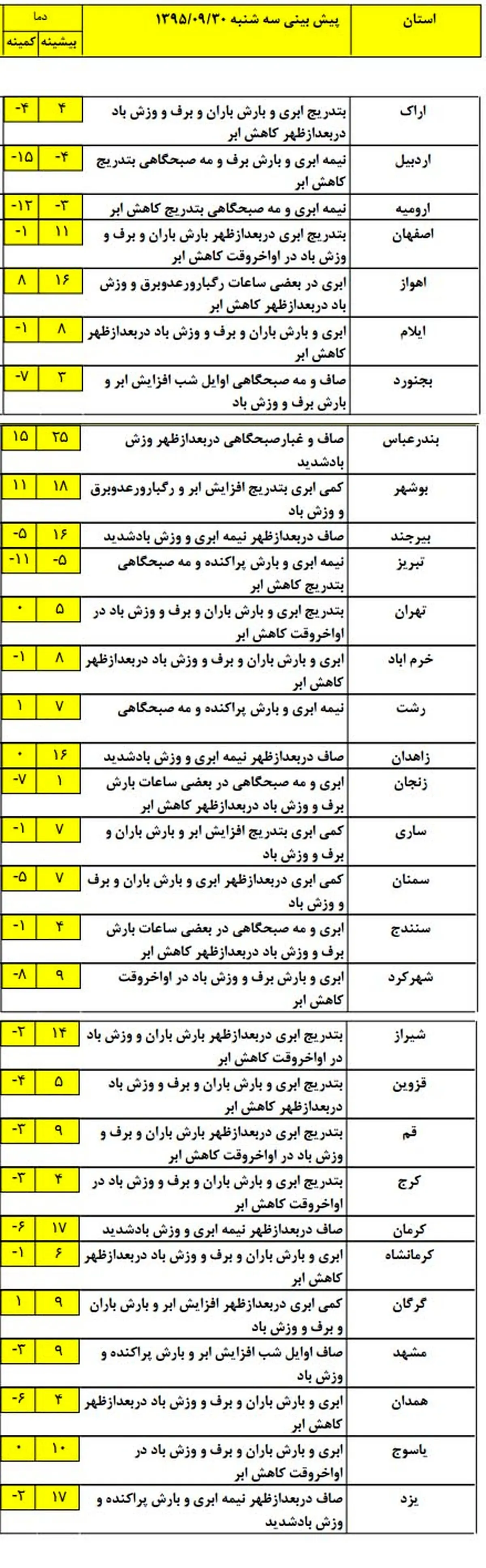 بارش برف و باران در کدام استان‌ها خواهد بود؟ +‌نقشه