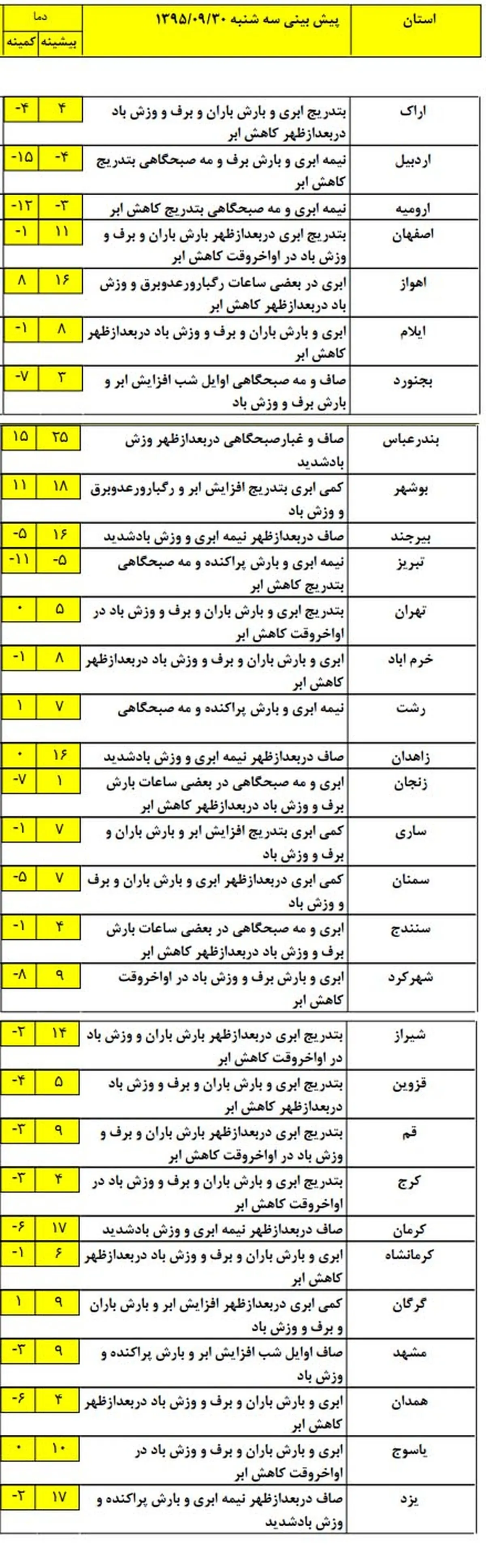 بارش برف و باران در کدام استان‌ها خواهد بود؟ +‌نقشه