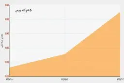 بورس همچنان پررونق می ماند؟