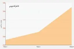 بورس همچنان پررونق می ماند؟