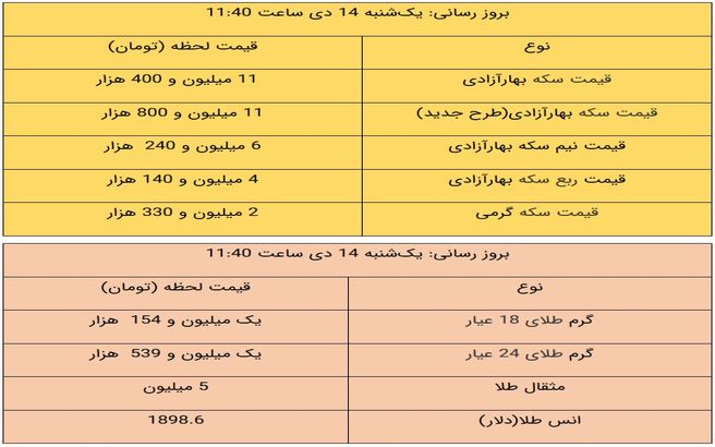 جدیدترین قیمت طلا و قیمت سکه امروز ۱۴ دی ۹۹ / طلا گران شد + جدول