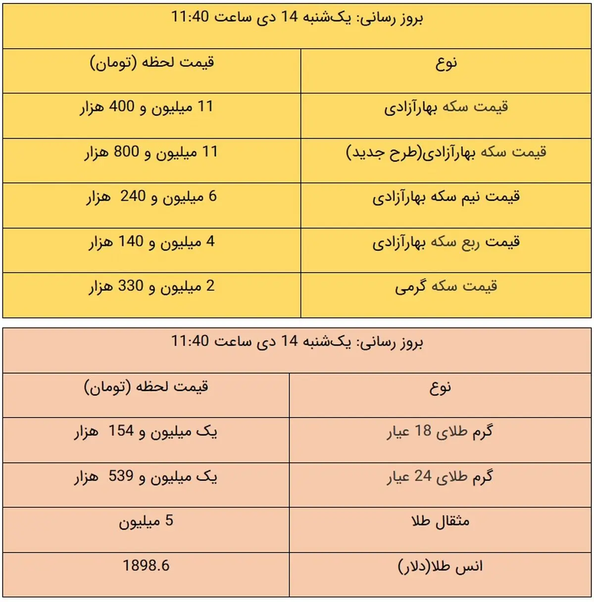 جدیدترین قیمت طلا و قیمت سکه امروز ۱۴ دی ۹۹ / طلا گران شد + جدول