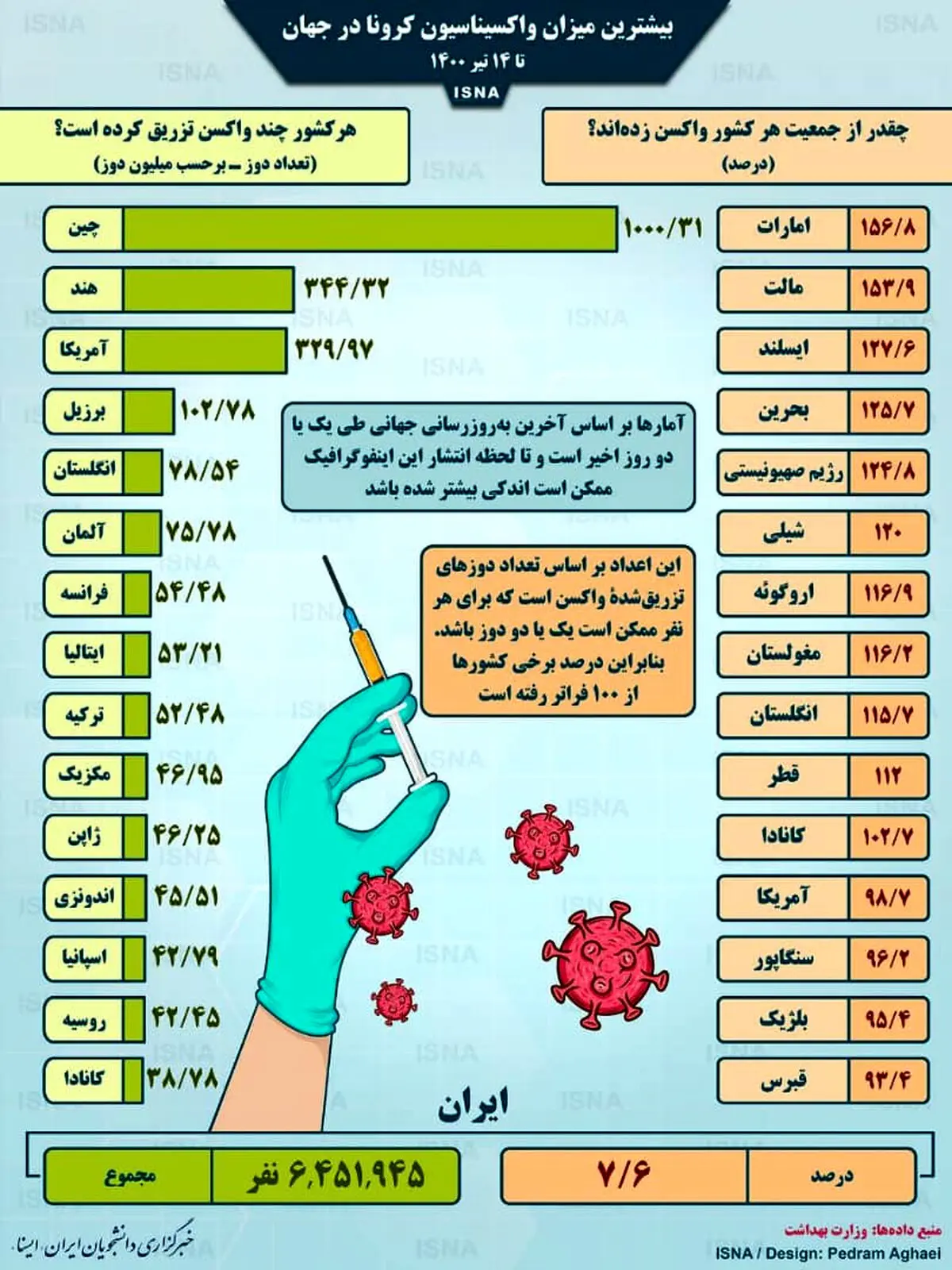 مسخره و دردناکترین اتفاق دنیا؛ ایران از آخر اول شد