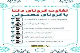 از کجا بفهمیم کرونای دلتا گرفته ایم؟