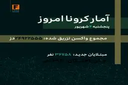 آمار کرونا - پنجشنبه ۴ شهریور