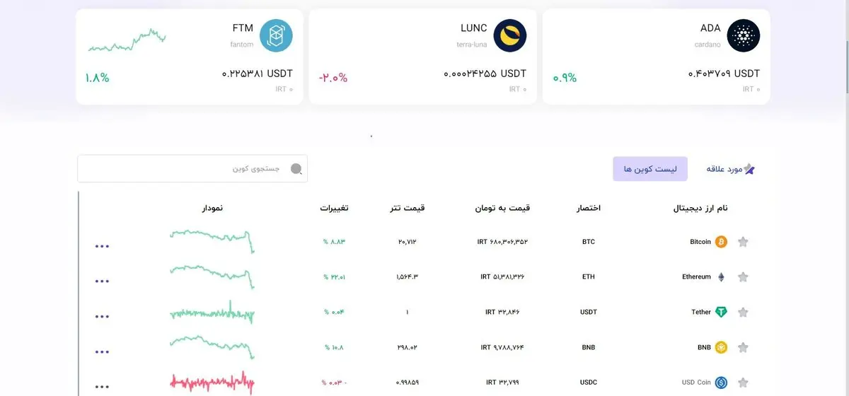 لنگراطلاع از قیمت تتر و بیت کوین از صرافی رمزارز اوکی اکسچنج
