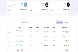 لنگراطلاع از قیمت تتر و بیت کوین از صرافی رمزارز اوکی اکسچنج
