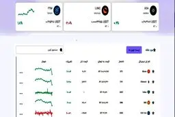 لنگراطلاع از قیمت تتر و بیت کوین از صرافی رمزارز اوکی اکسچنج
